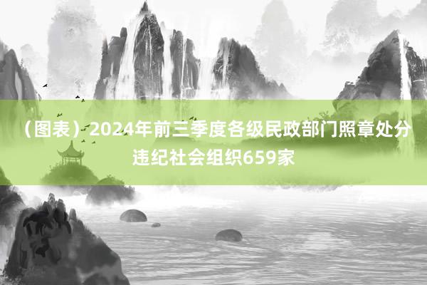 （图表）2024年前三季度各级民政部门照章处分违纪社会组织659家